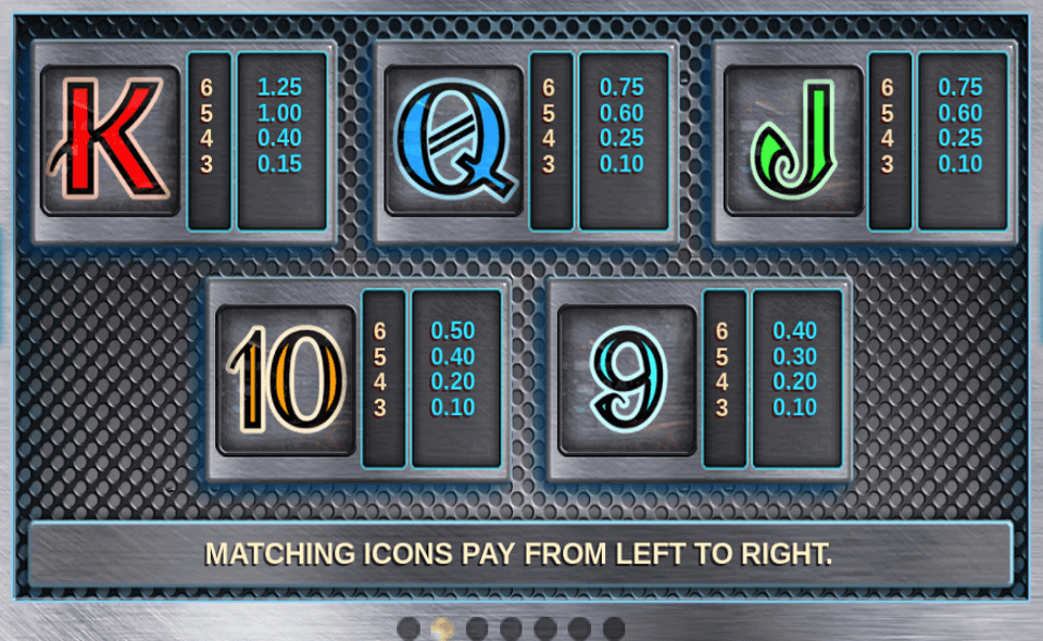 danger high voltage paytable 2