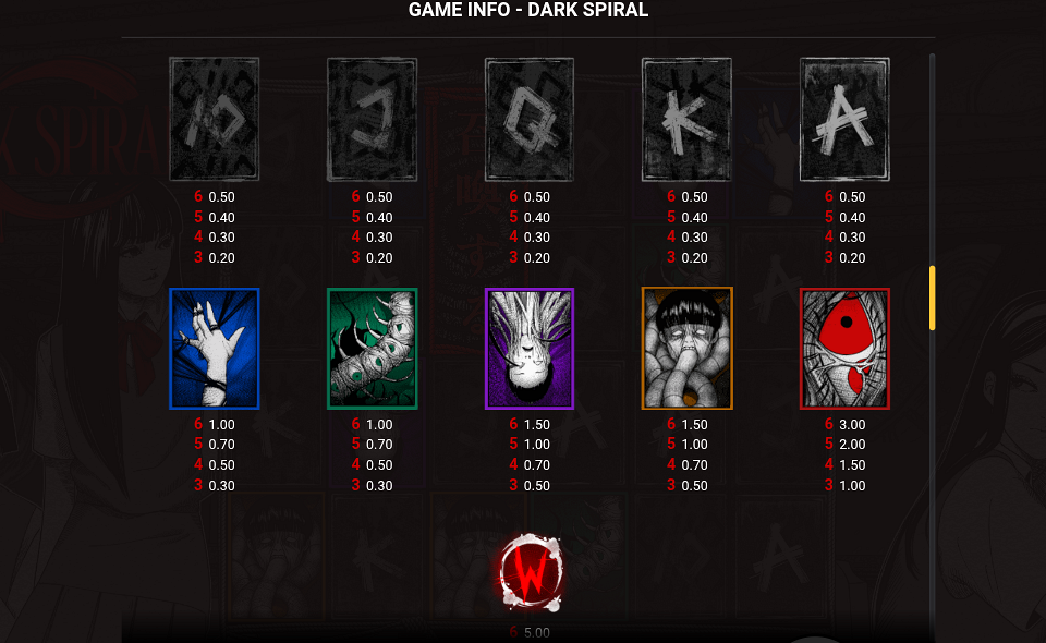 dark spiral paytable 1