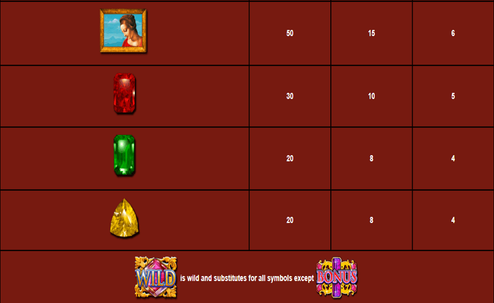 davinci diamonds masterworks paytable2