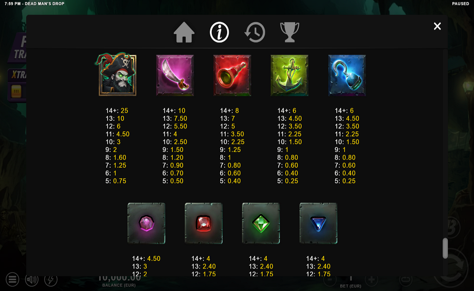 dead mans drop paytable 1