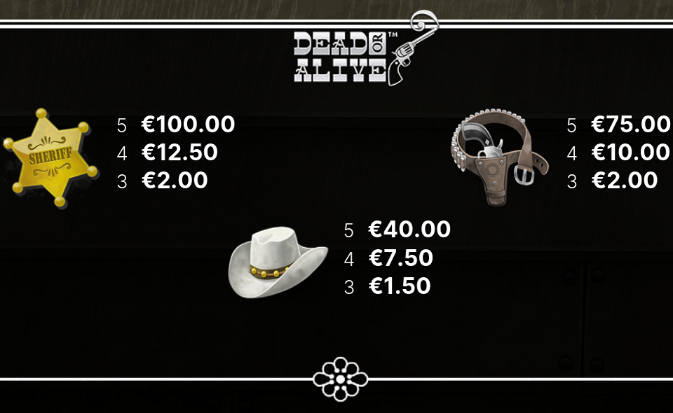 dead or alive paytable 1