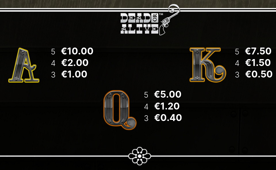dead or alive paytable 3