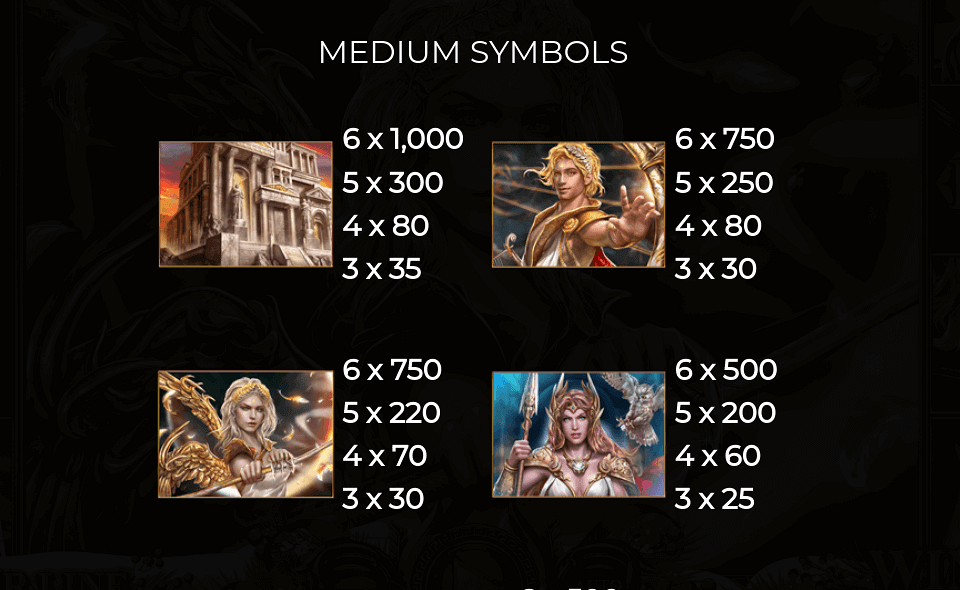 demi gods iv christmas edition paytable 1