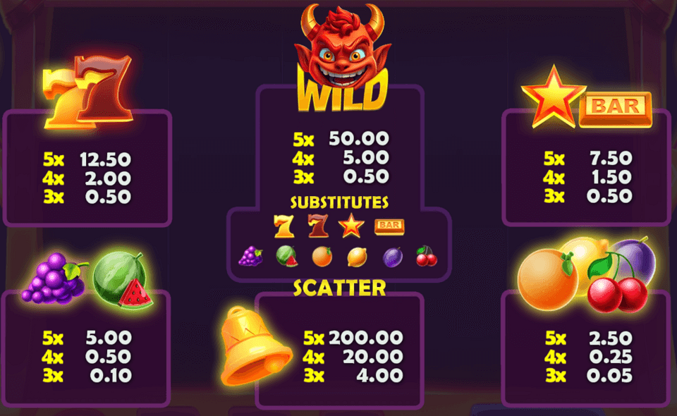 devil inferno 100 paytable