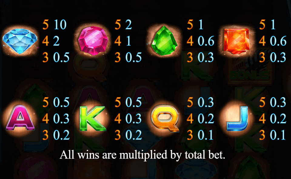 diamond blast zone paytable