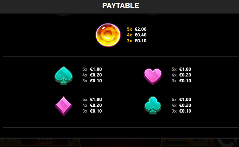 diamond explosion candy paytable 2