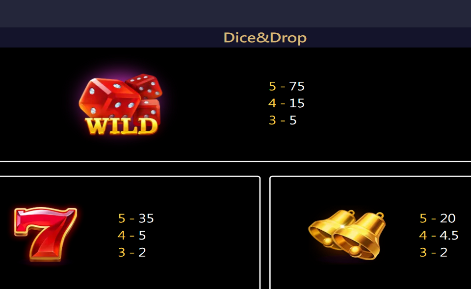 dice and drop paytable 1