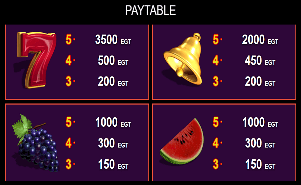 dice and roll paytable2