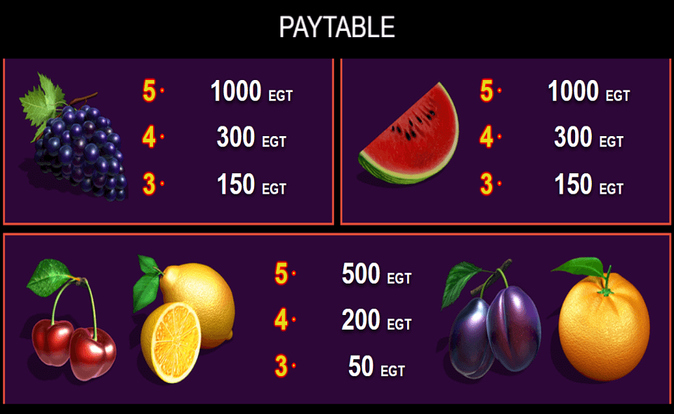 dice and roll paytable3