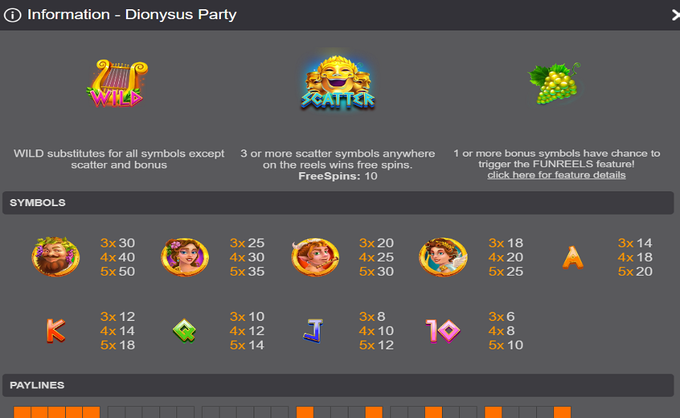dionysus party paytable