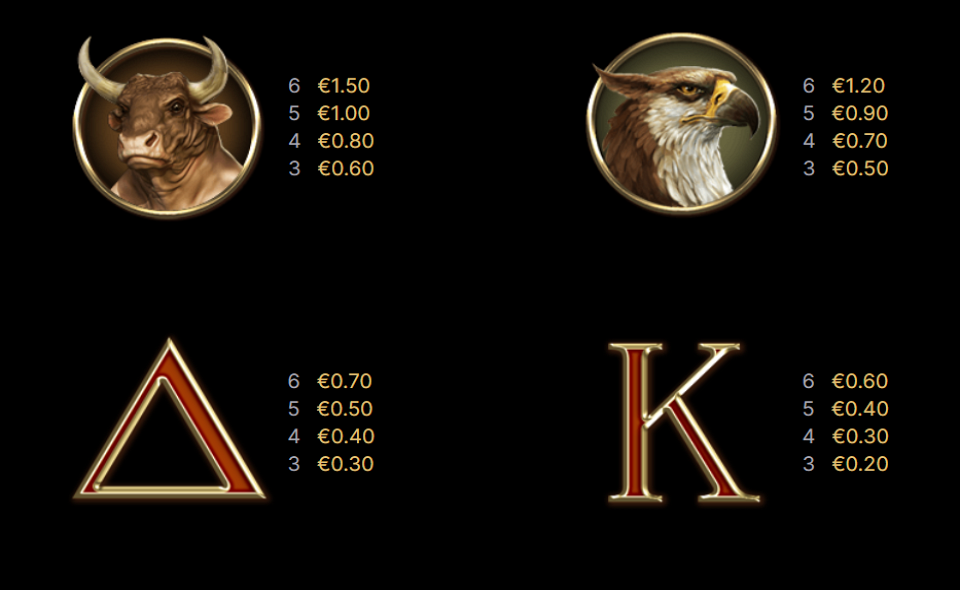 divine fortune megaways paytable 2