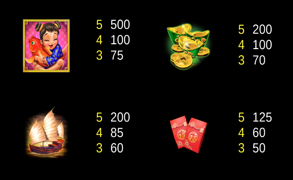 divine stars paytable 3