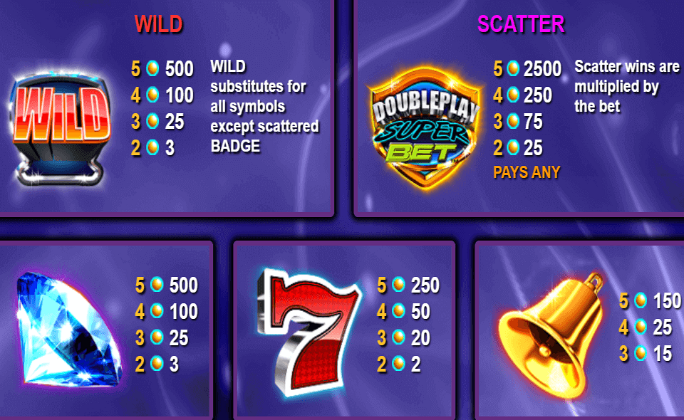double play superbet paytable 1