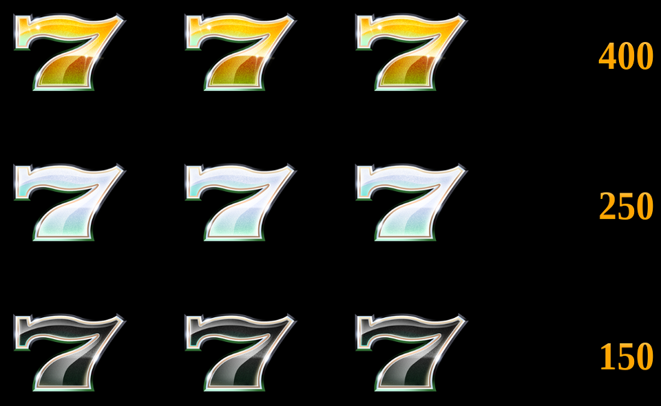 double shamrock paytable 3