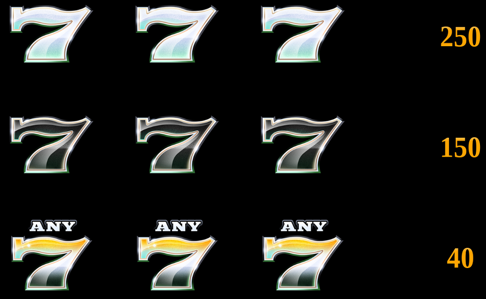 double shamrock paytable 4