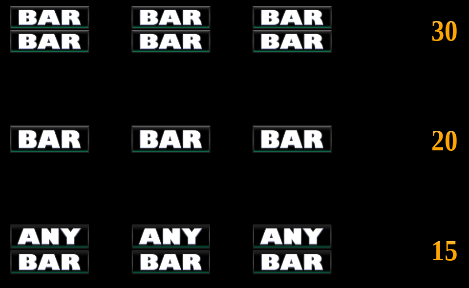 double shamrock paytable 5