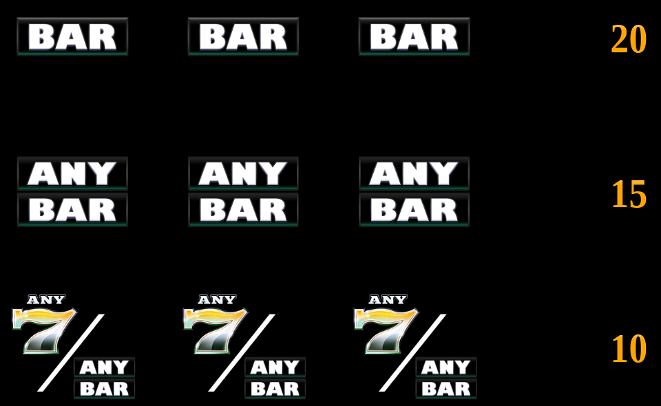 double shamrock paytable 6