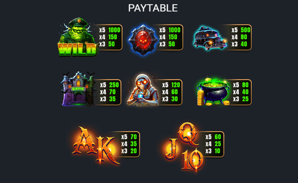 draculas bandits paytable