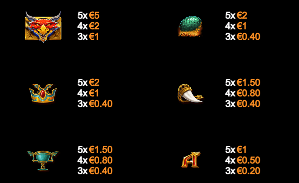 dragon bonanza gold hit paytable