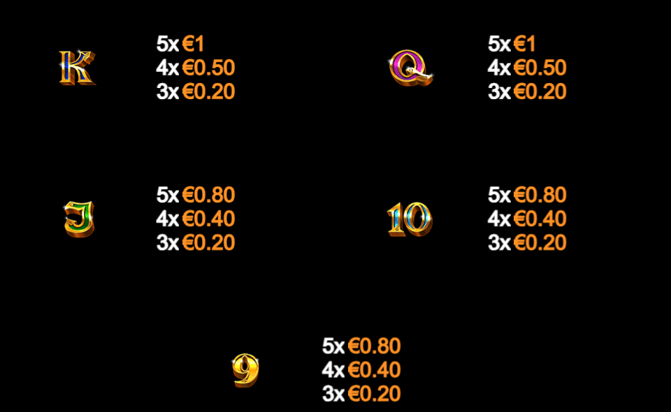 dragon bonanza gold hit paytable2