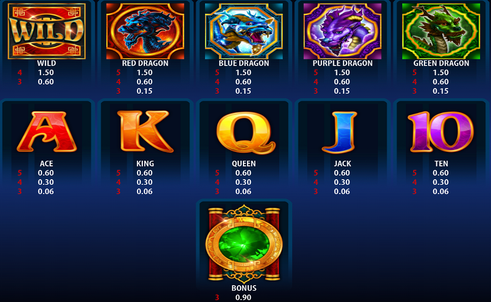 dragon spin paytable
