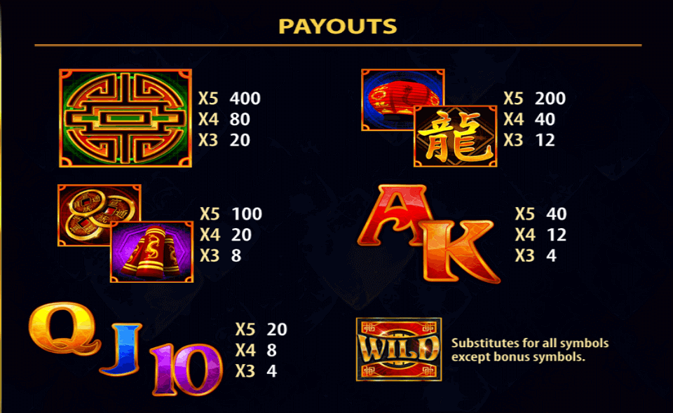 dragon spin pick n mix paytable