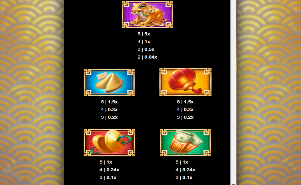 dragon trio bonus paytable 1