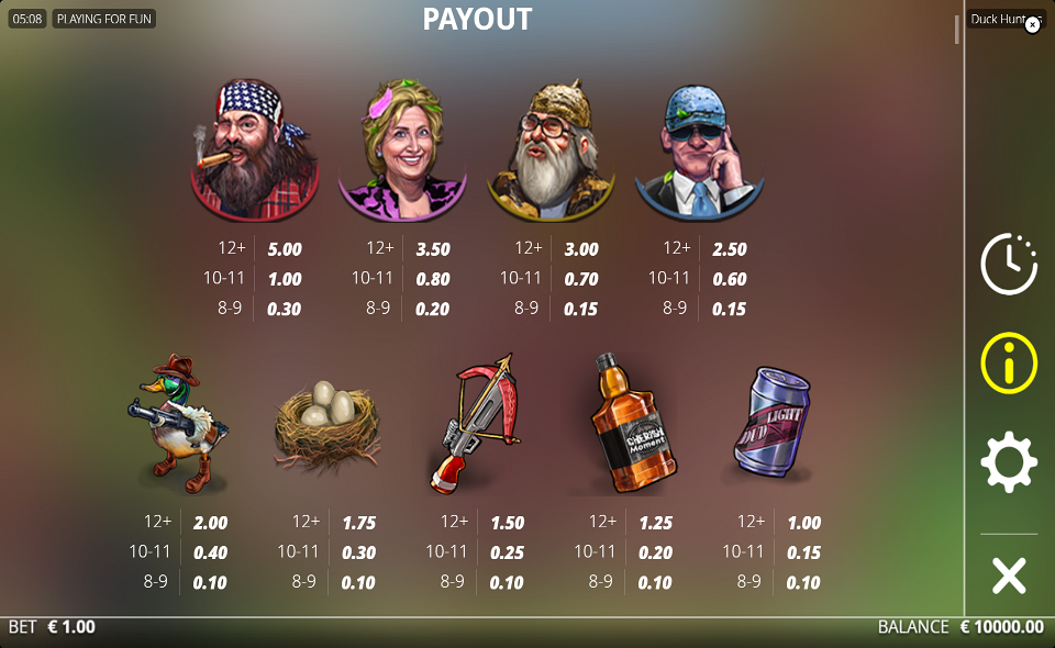 duck hunters paytable