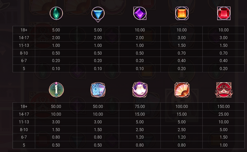 dusk princess paytable