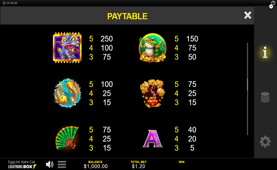 egglink astro cat paytable 2