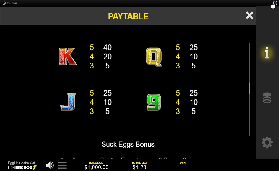 egglink astro cat paytable 3
