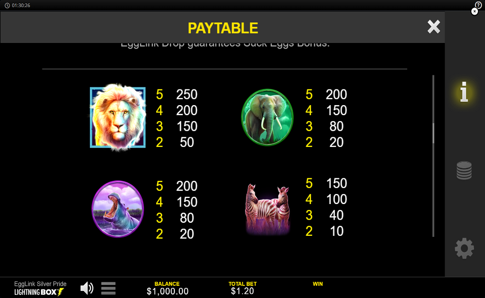 egglink silver pride paytable 2