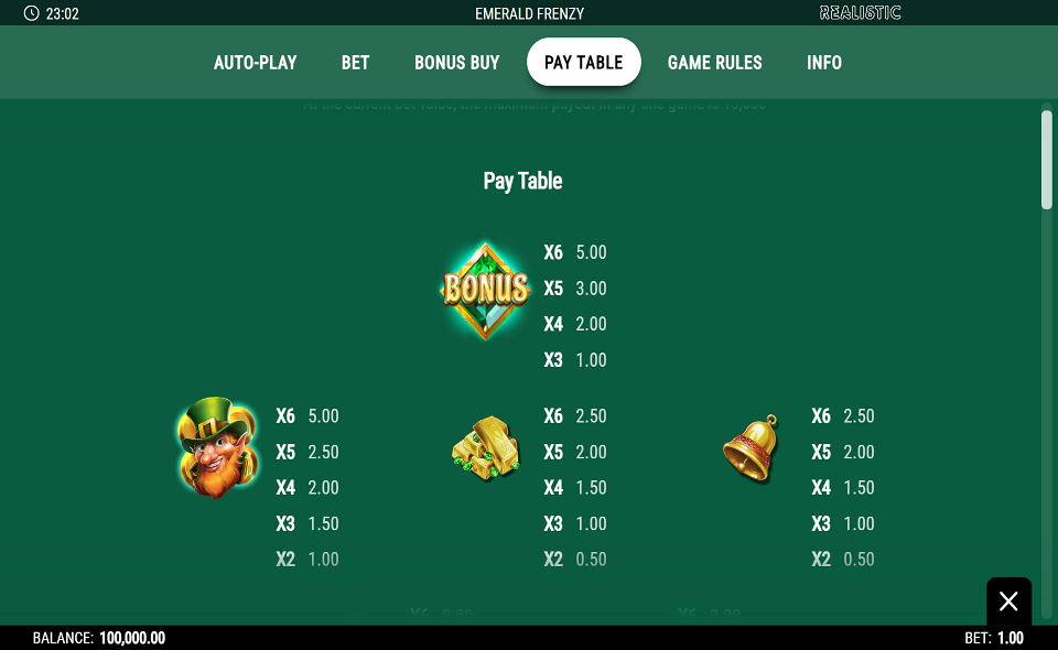 emerald frenzy paytable 1