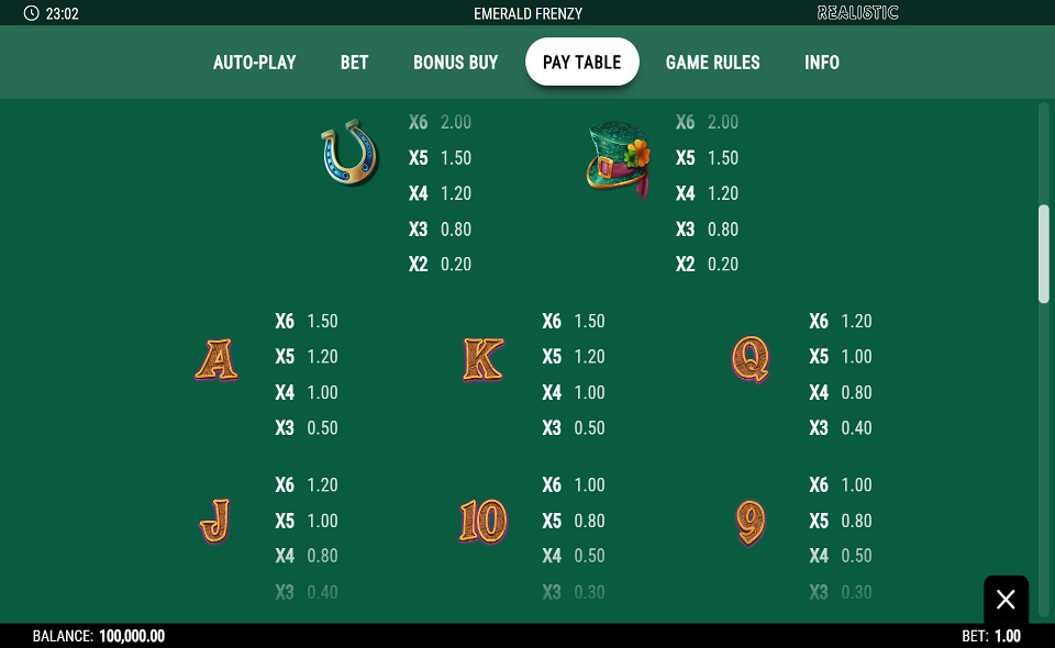 emerald frenzy paytable 2