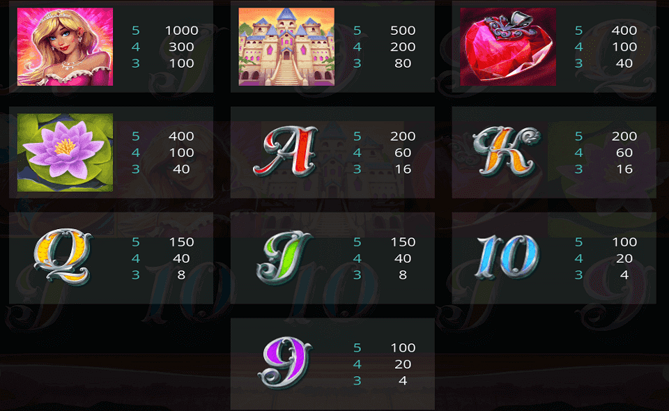 enchanted prince ii paytable