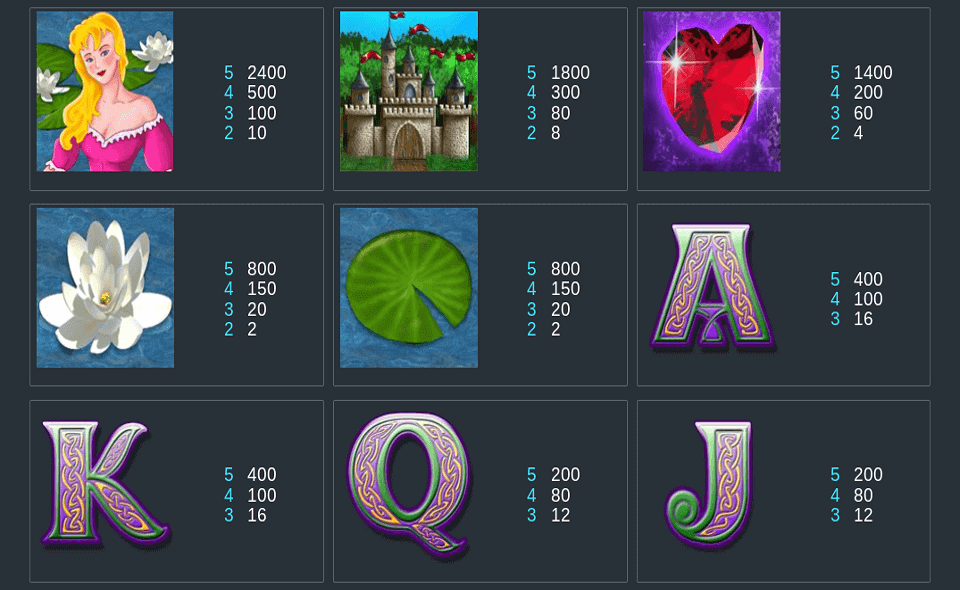 enchanted prince paytable