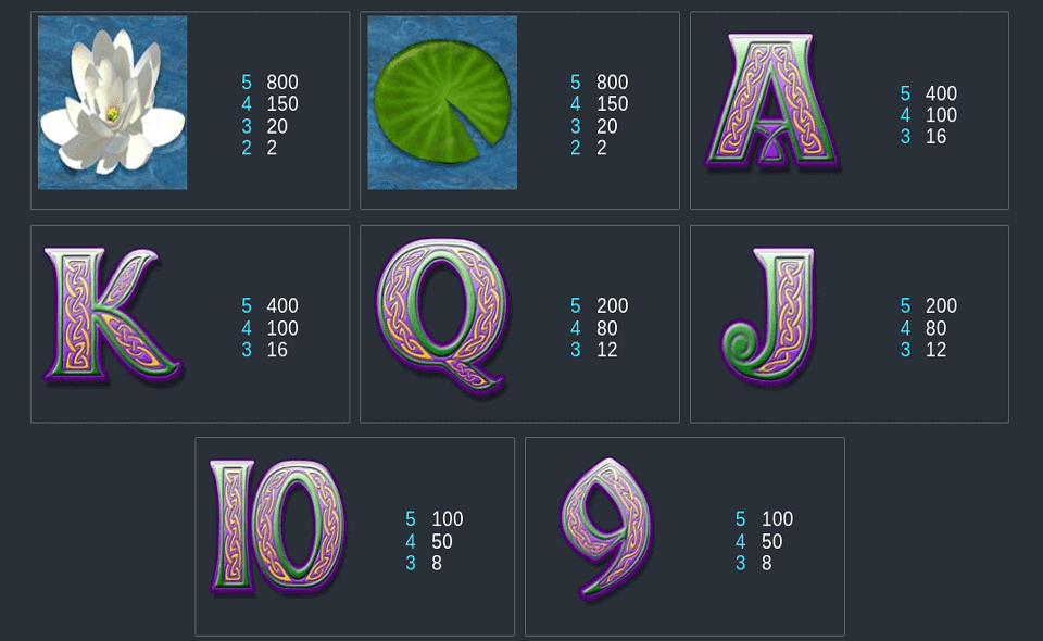 enchanted prince paytable2