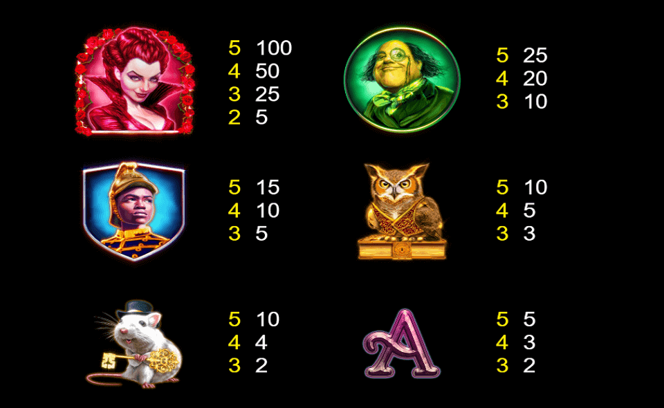 enchanted waysfecta paytable2