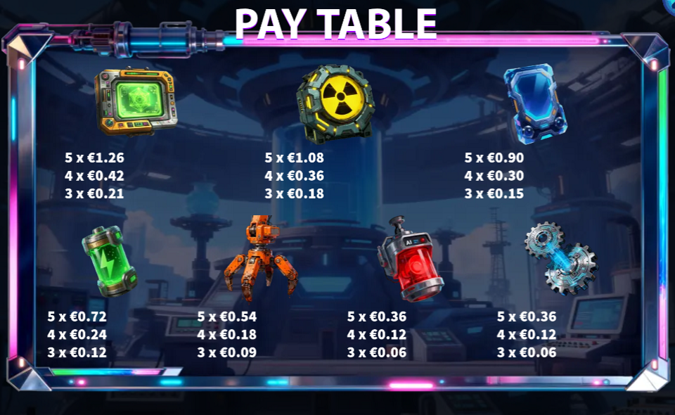 energy awakening paytable