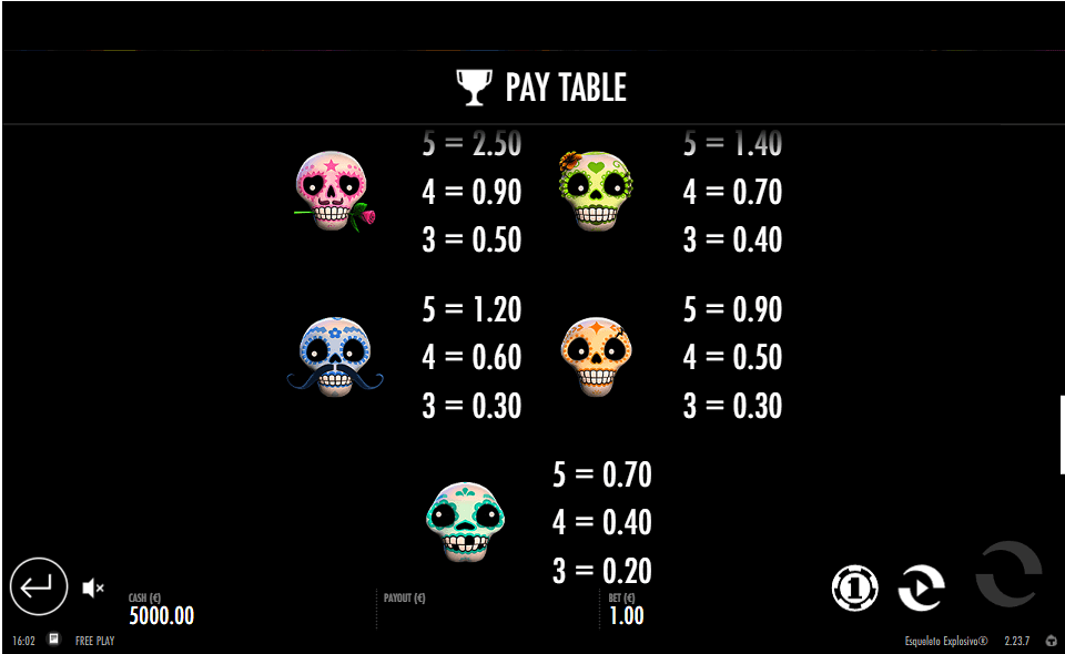 esqueleto explosivo paytable