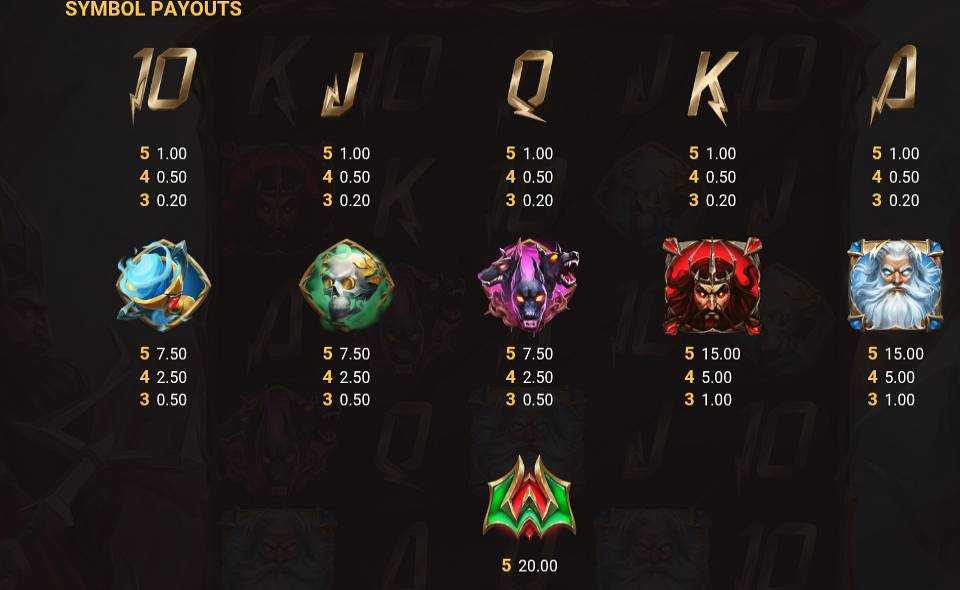 eternal duel paytable