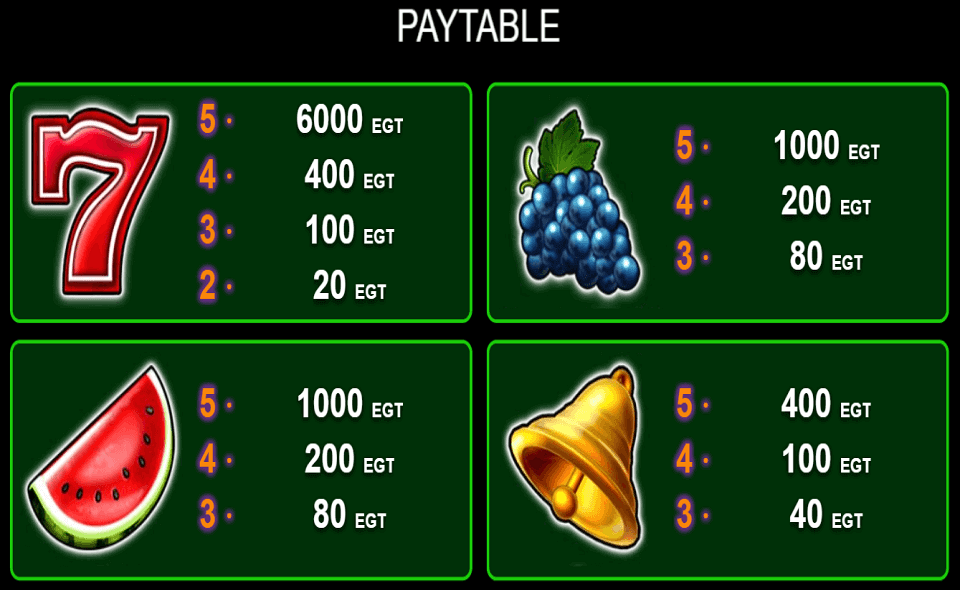 euro games technology burning hot paytable3