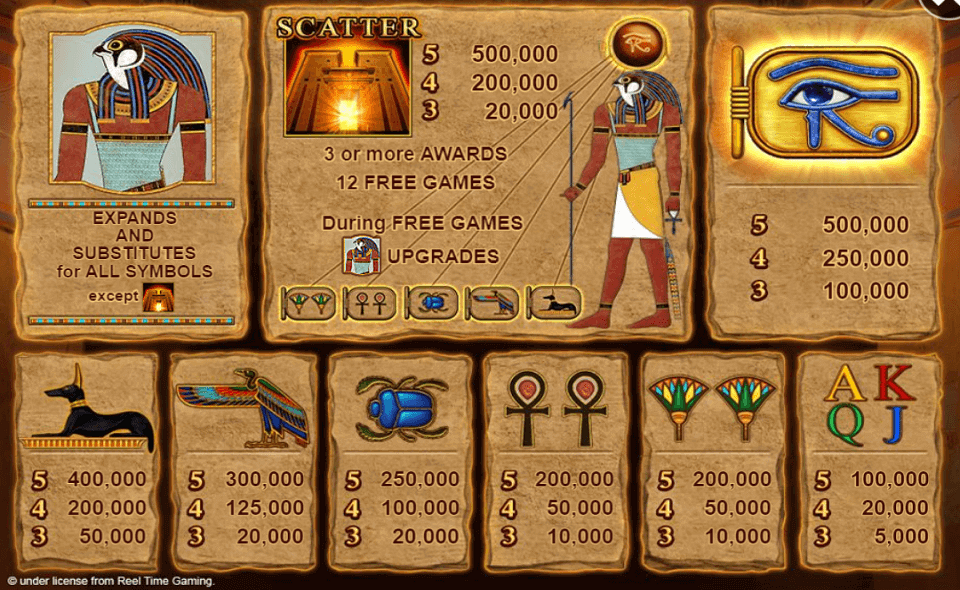 eye of horus paytable