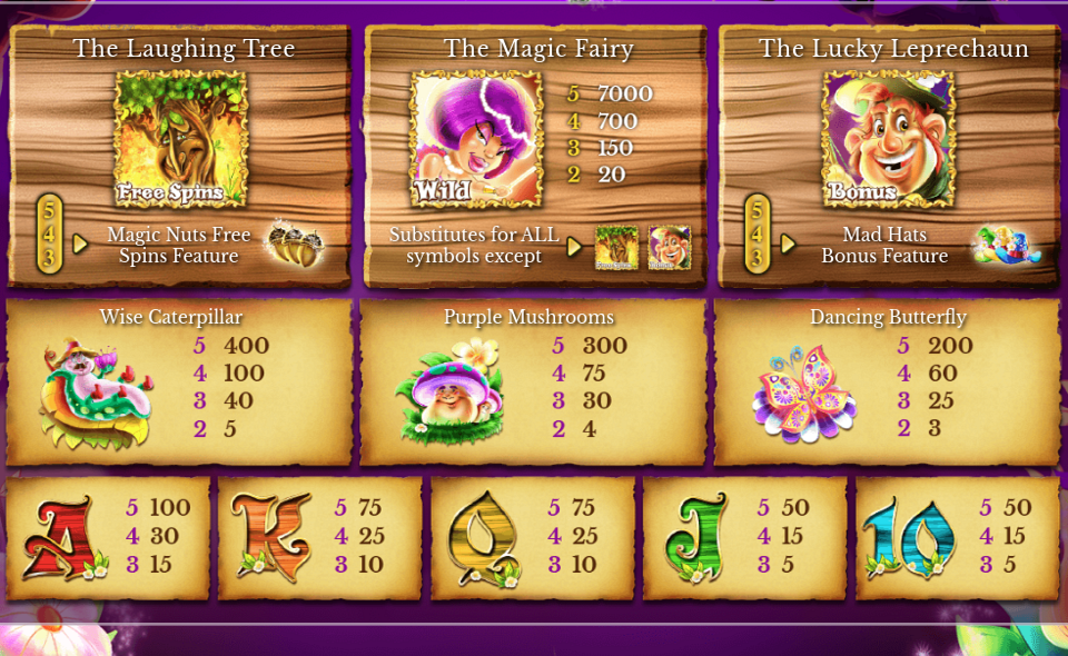 fairytale forest quik paytable 1