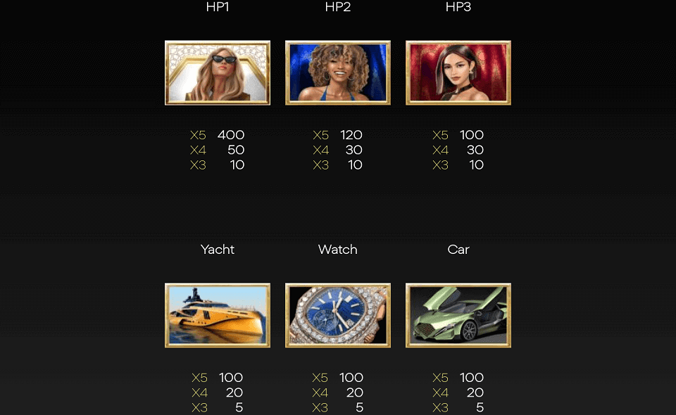 fashiontv highlife paytable 1