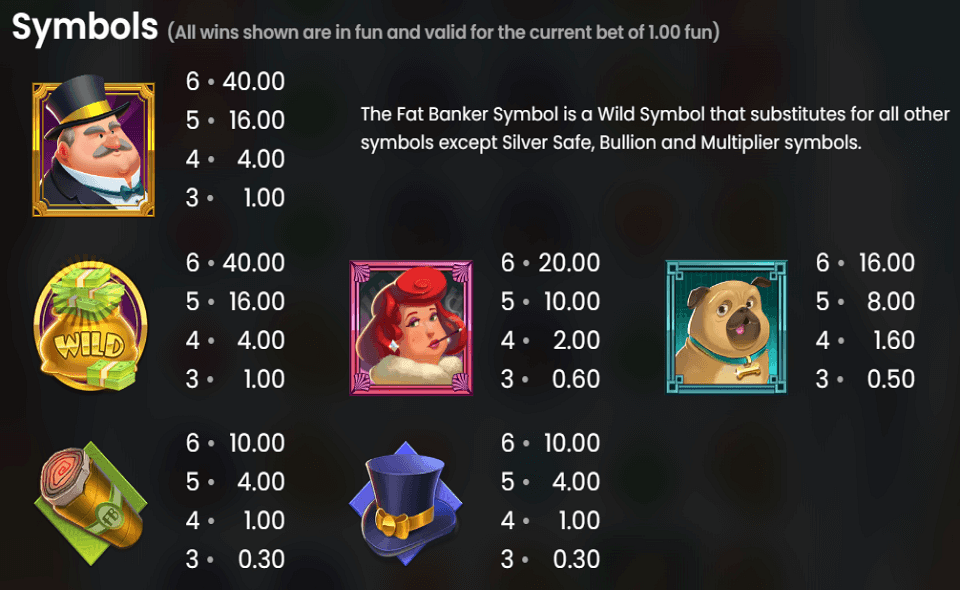 fat banker paytable 1