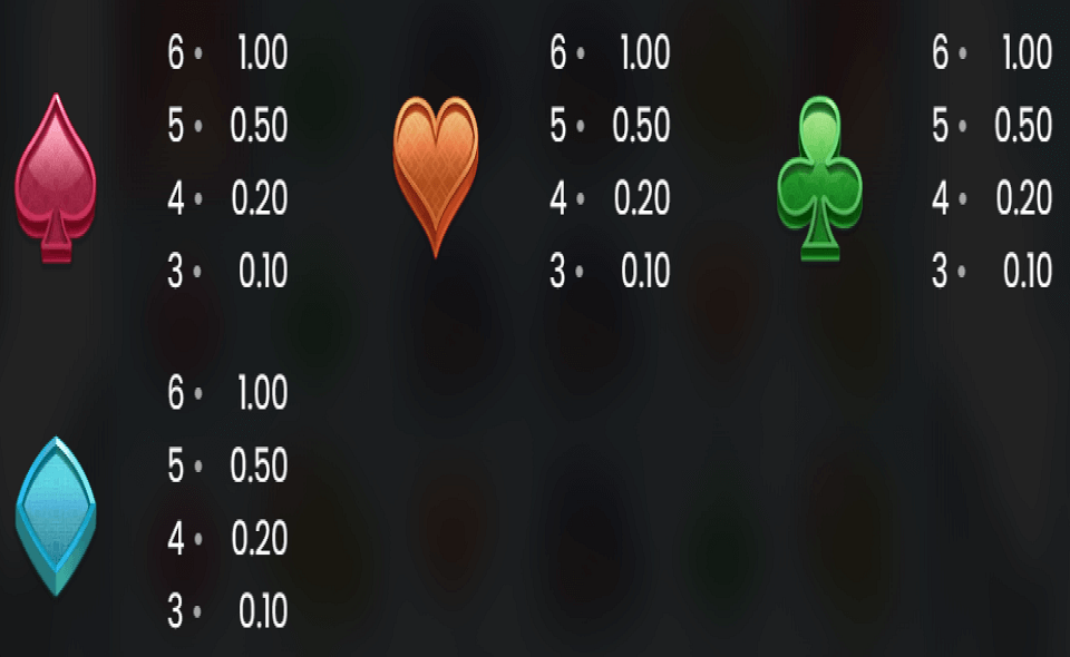 fat banker paytable 2