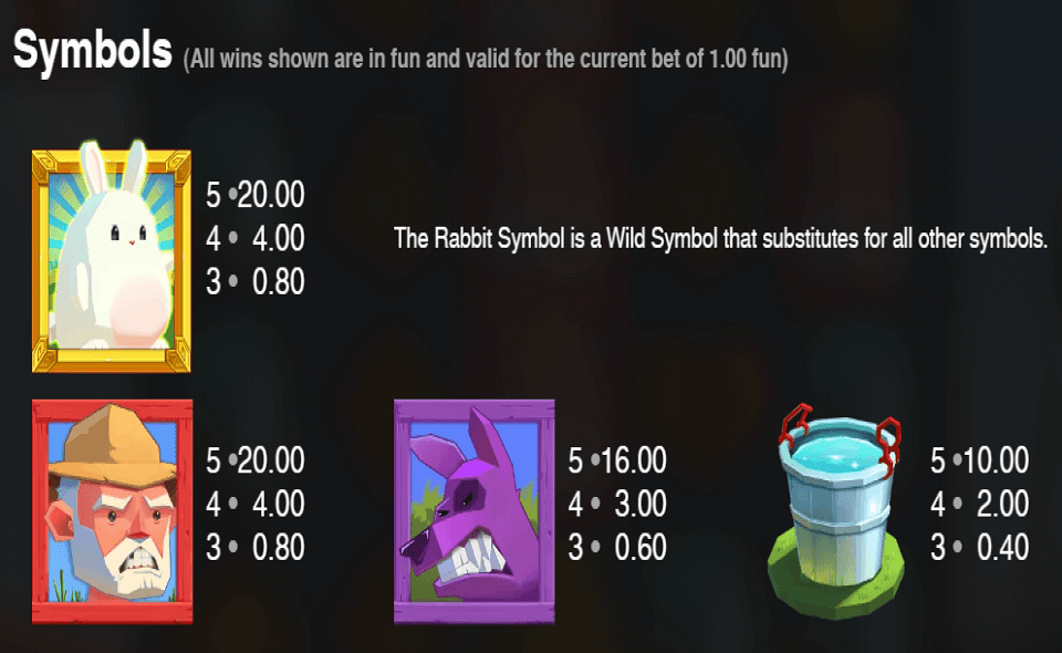 fat rabbit paytable 1