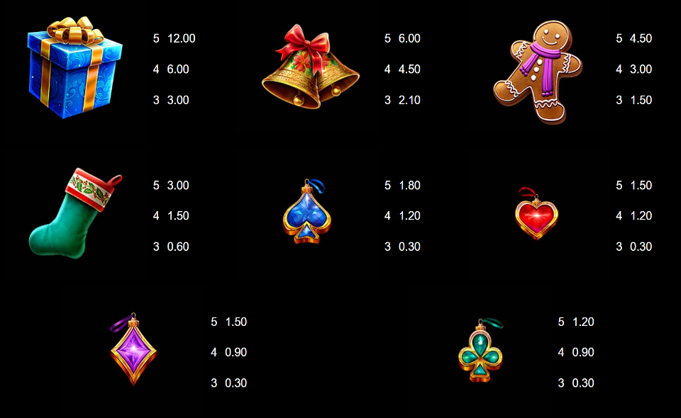 fire and roses jolly joker paytable