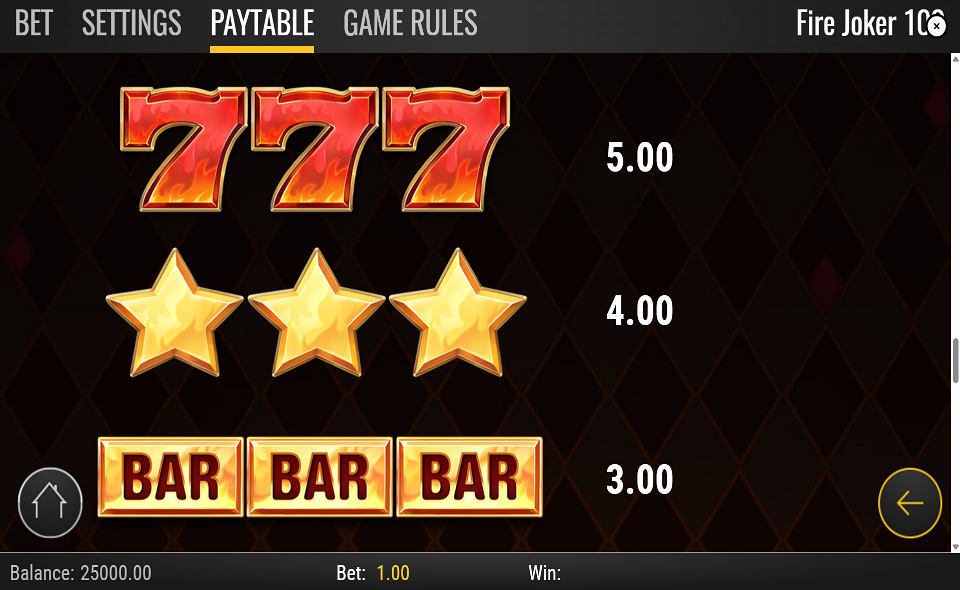 fire joker 100 paytable 2